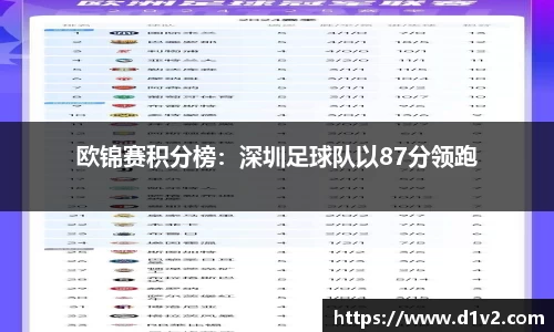 欧锦赛积分榜：深圳足球队以87分领跑